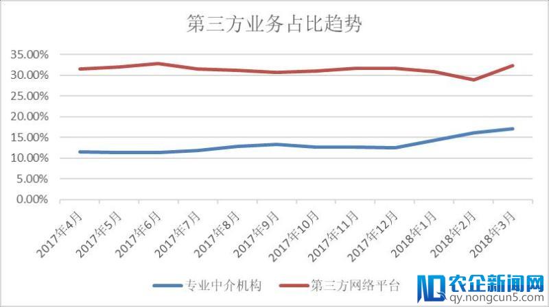 一季度互联网财险仍未走出规模低谷