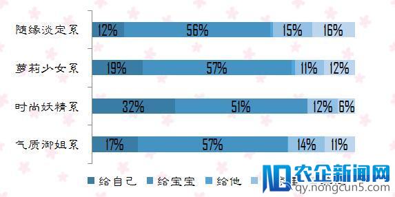 8090辣妈消费行为洞察，原来你是这样的妈