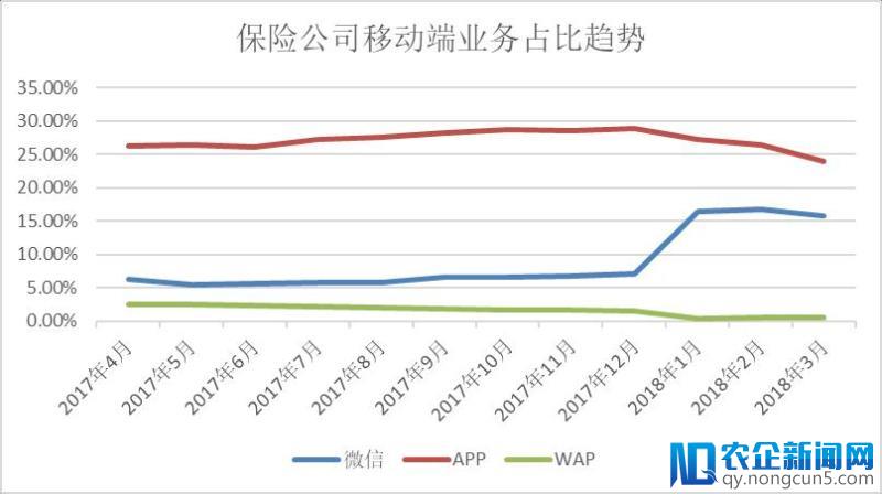 一季度互联网财险仍未走出规模低谷