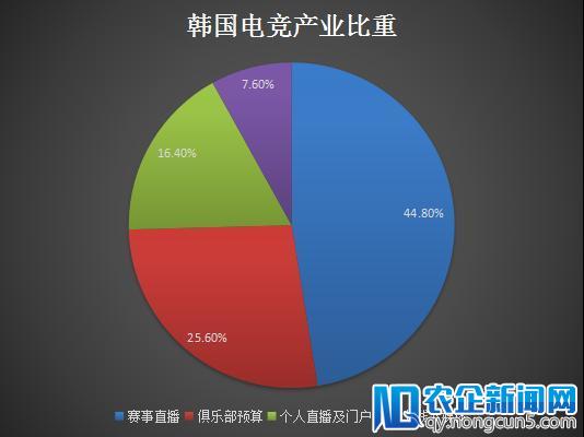 从RNG夺冠谈起，中国电竞的荣辱兴衰史