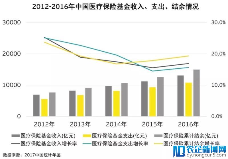 健康险，真的要火了吗？