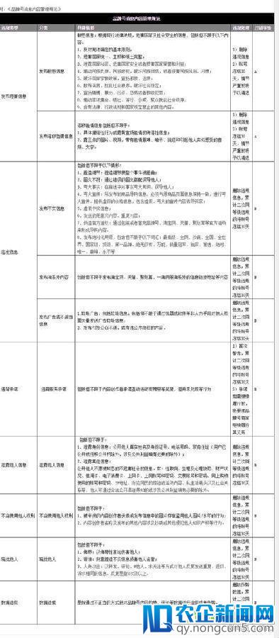 #午间快讯# 苏宁启动无人卡车测试 国内电商属首次 天猫开通品牌号入驻 但想进貌似不简单