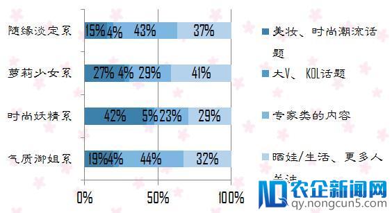 8090辣妈消费行为洞察，原来你是这样的妈