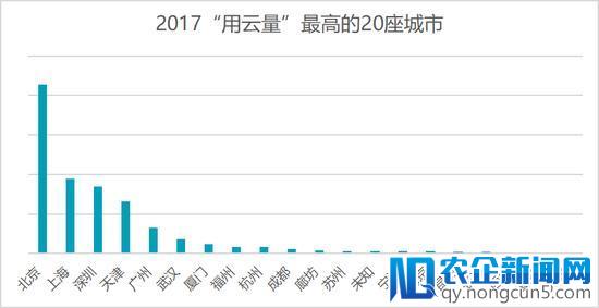 马化腾：腾讯要建三张网 微信车载语音方案将落地