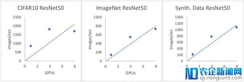 MXNet 宣布支持 Keras 2，可更加方便快捷地实现 CNN 及 RNN 分布式训练
