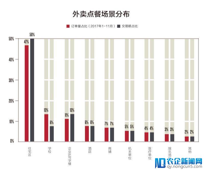 《中国餐饮报告2018》发布：单品餐饮爆发，品牌餐饮出海