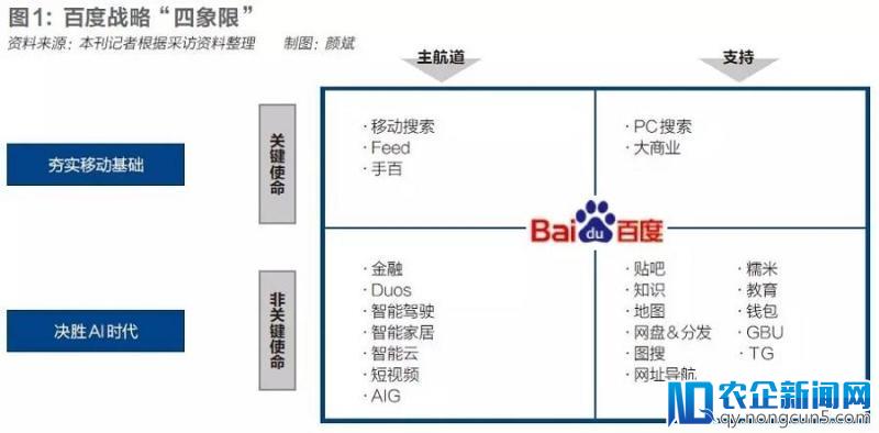 AI战略从来没变过：陆奇是个好代驾，李彦宏才是百度老司机