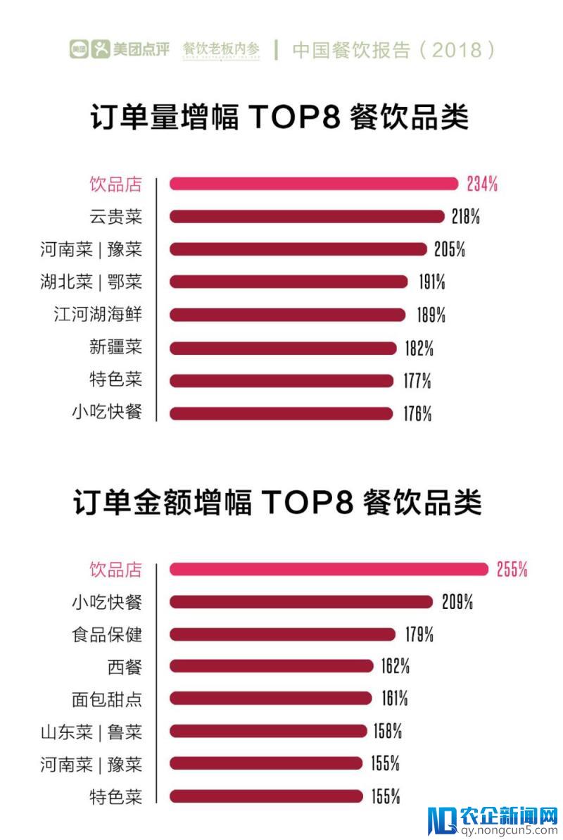 《中国餐饮报告2018》发布：单品餐饮爆发，品牌餐饮出海