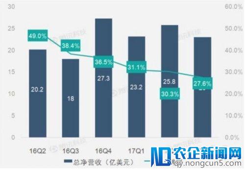 唯品会Q1季度营收200亿，为什么都说是小程序救了它？