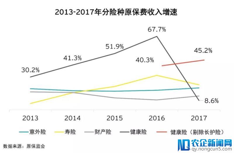 健康险，真的要火了吗？