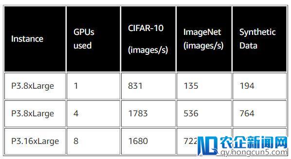 MXNet 宣布支持 Keras 2，可更加方便快捷地实现 CNN 及 RNN 分布式训练