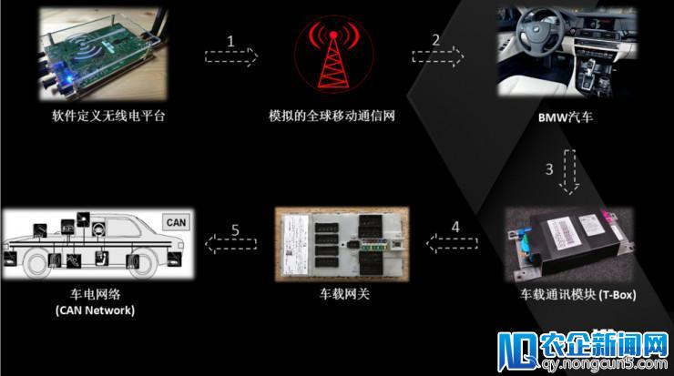 宝马多款车型被曝通用安全漏洞，可被黑客远程攻击