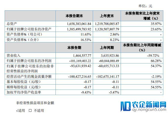 新三板+H第三例！君实生物出手，挂牌三年股价涨幅近4倍