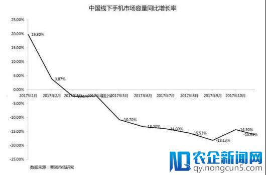 手机行业凛冬，张老板“草率决定”迎“事业新红利”