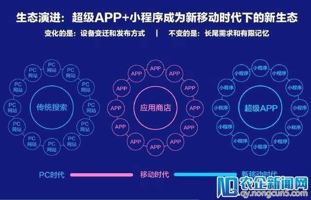 百度加入小程序 BAT 大战，正式定名「智能小程序」