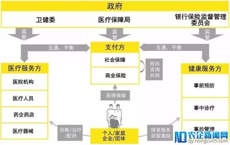 健康险，真的要火了吗？