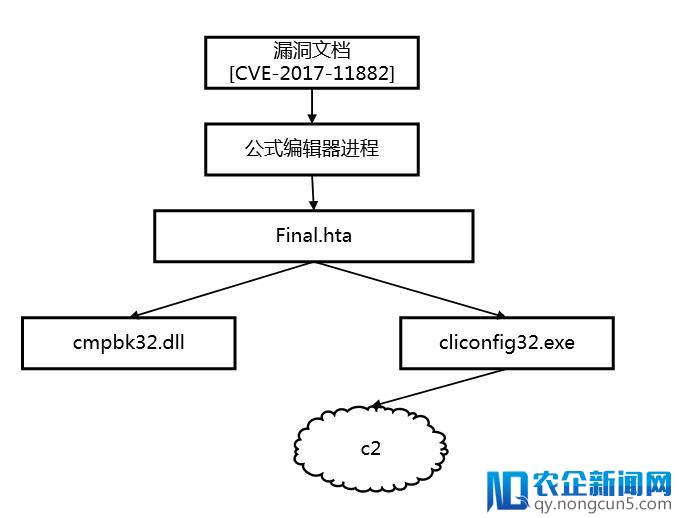 腾讯安全首家揭露APT组织“响尾蛇” 针对南亚国家发起定向攻击