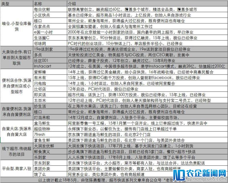 系列一丨“超市快送”三个时代下的玩家启示录