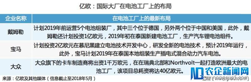 斥资5亿欧元造车的戴姆勒还建了电池厂，老牌巨头们有必要这么做吗？