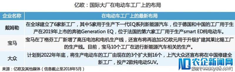 斥资5亿欧元造车的戴姆勒还建了电池厂，老牌巨头们有必要这么做吗？