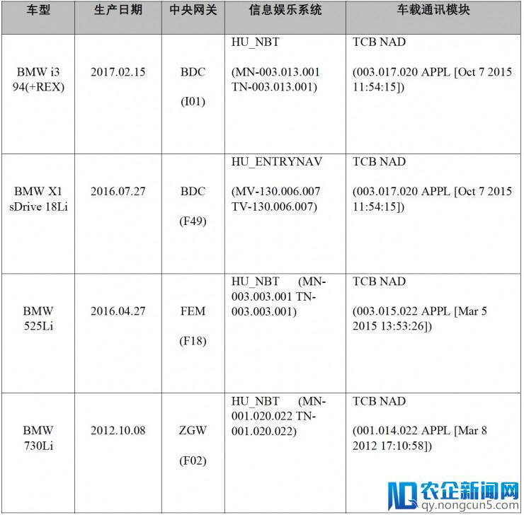 宝马多款车型被曝通用安全漏洞，可被黑客远程攻击