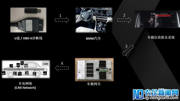 宝马多款车型被曝通用安全漏洞，可被黑客远程攻击