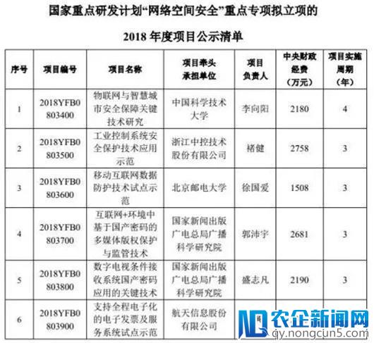 随锐参与项目网络空间安全获立项批复