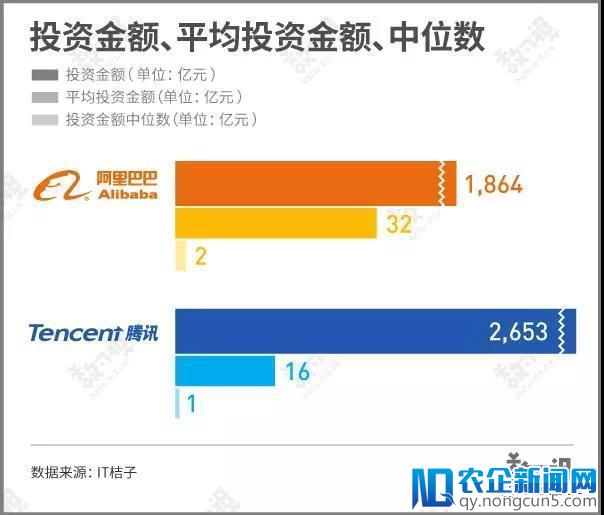 正在被腾讯改变的创投生态