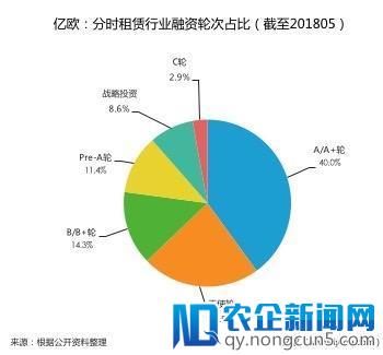 共享汽车江湖再战，100多家中有90多家其实是在凑热闹