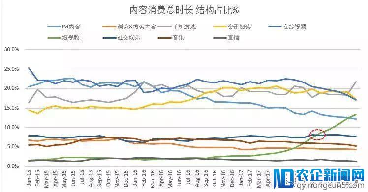 新版本祭出“悬浮窗”大杀器，微信打响用户时间保卫战
