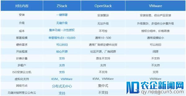 【北区回顾】四个关键词，重现ZStack巡展精彩之旅