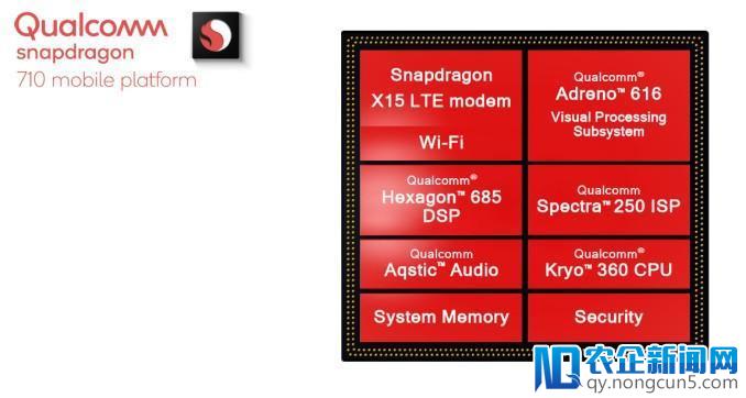 高通发布了骁龙710系列 面向中端机型 主打人工智能 直逼845系列
