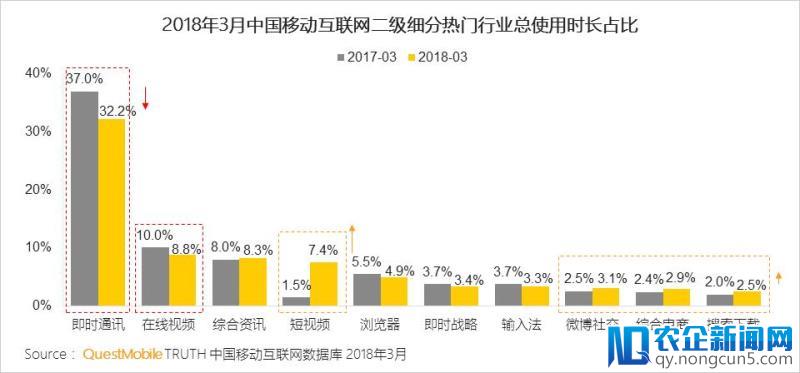 新版本祭出“悬浮窗”大杀器，微信打响用户时间保卫战