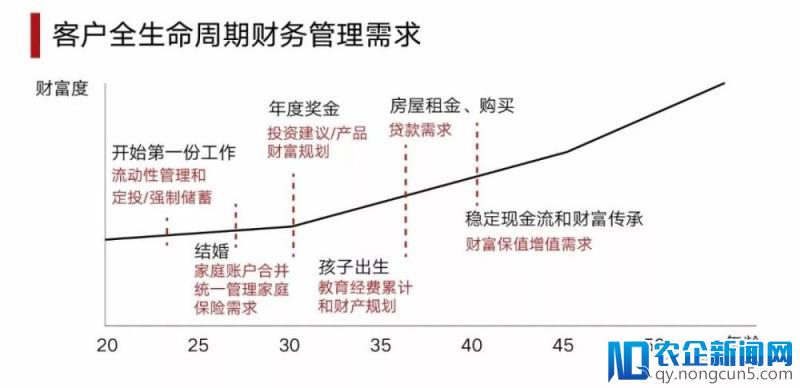 一个220万亿的市场正在被改变