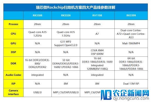 AI+VSLAM视觉技术 瑞芯微助力第四代扫地机器人升级