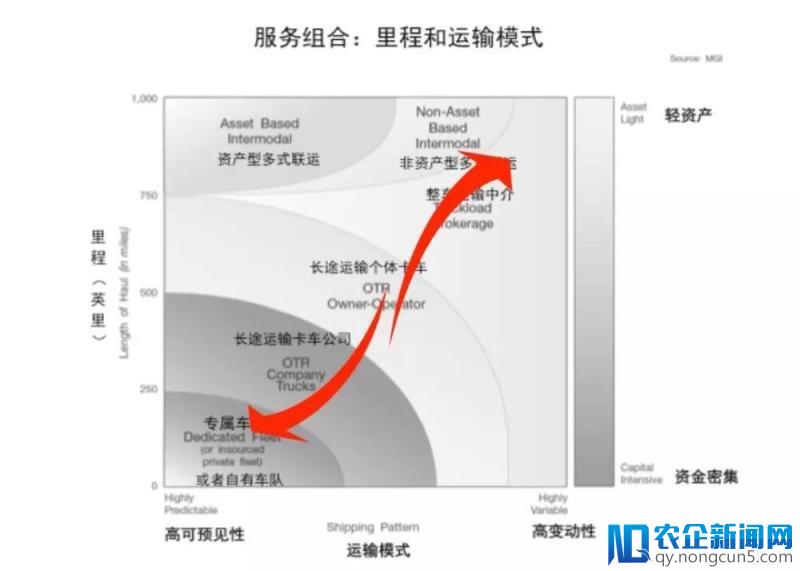 3万亿整车市场，能否被“专属物流”撬动？