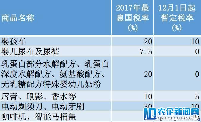 澳大利亚邮政开了家直邮店，方便中国人买买买