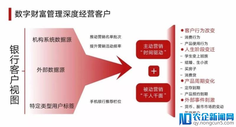 一个220万亿的市场正在被改变