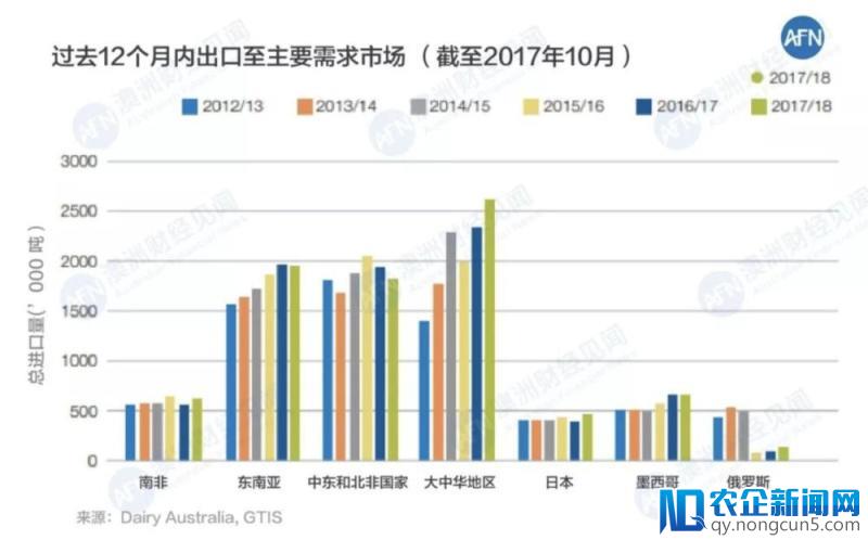 澳大利亚邮政开了家直邮店，方便中国人买买买