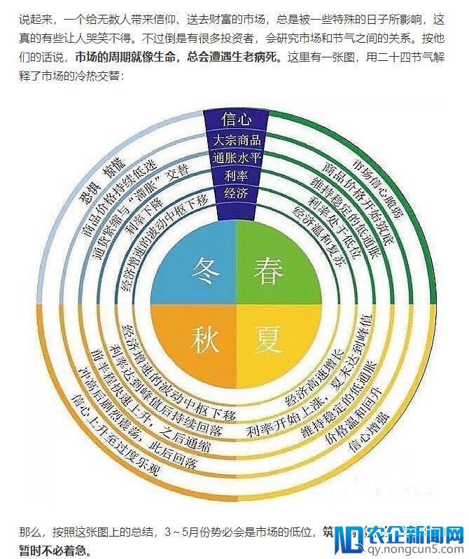 星象预测币价、《易经》推算发展、区块链正沦为玄学？