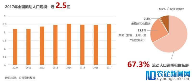 蘑菇租房发布租房白皮书，大学生毕业生这些租房数据可能需要知道