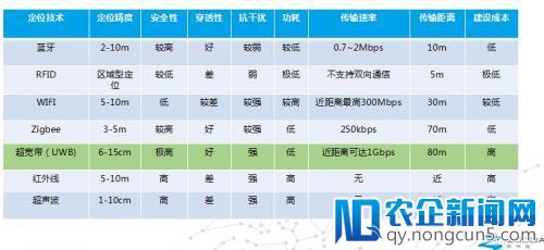 不止是隧道管廊,智物达超宽带UWB人员定位系统覆盖达80%领域