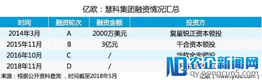 慧科集团完成D轮融资，泛海控股领投，估值超10亿美元