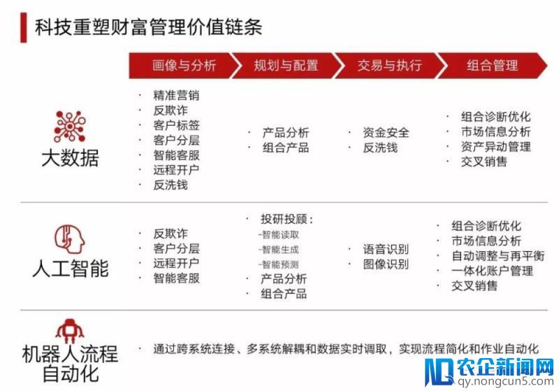 一个220万亿的市场正在被改变