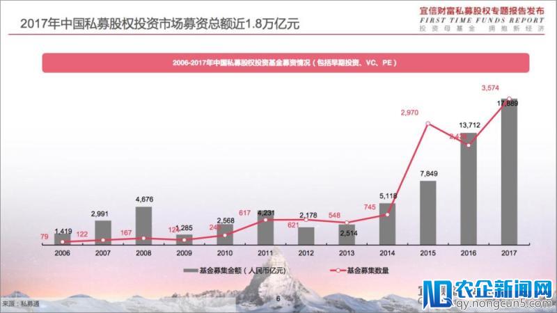 宜信财富联手清科发“First