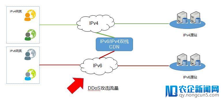 蓝汛ChinaCache：CDN如何实现IPv6迁移的安全防护