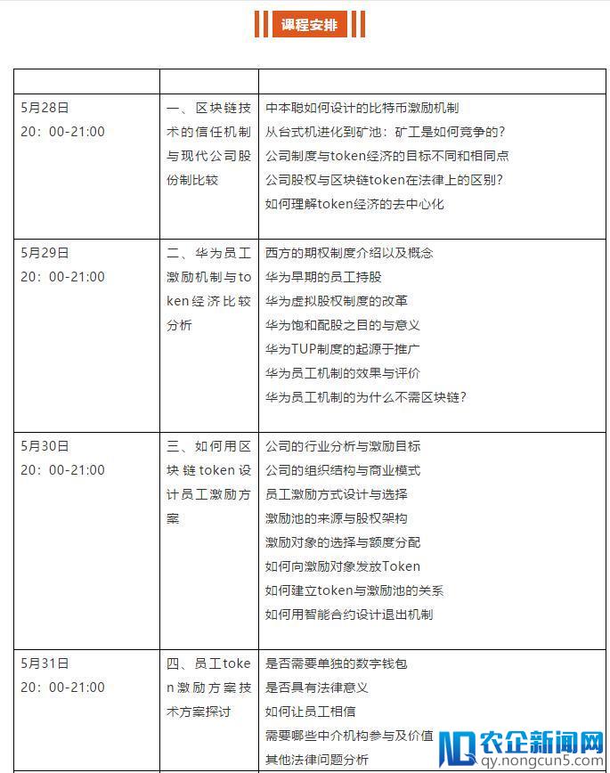 星象预测币价、《易经》推算发展、区块链正沦为玄学？