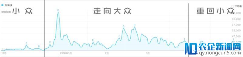 星象预测币价、《易经》推算发展、区块链正沦为玄学？