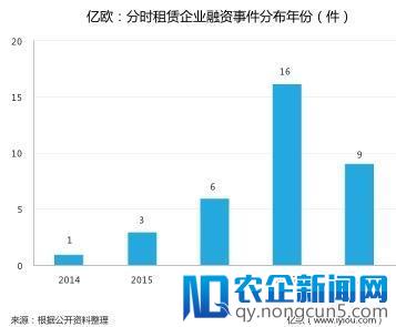 共享汽车江湖再战，100多家中有90多家其实是在凑热闹