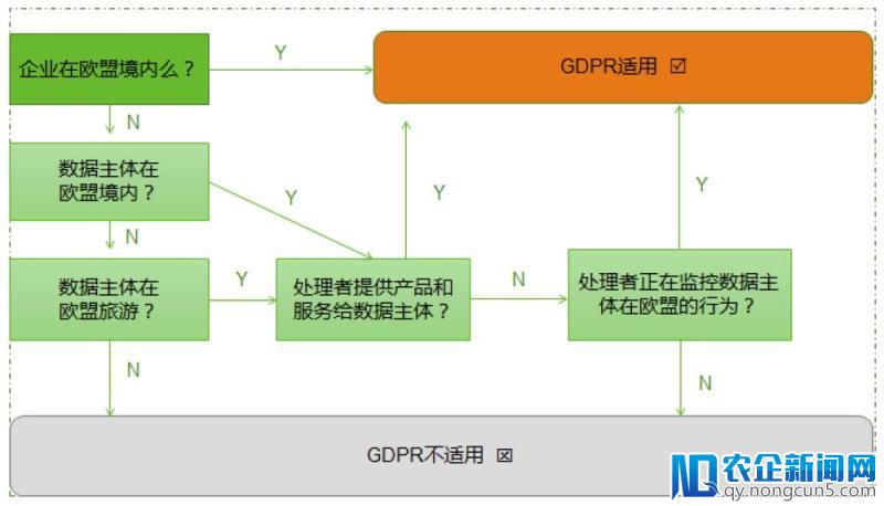 绿盟科技重磅推出GDPR咨询服务